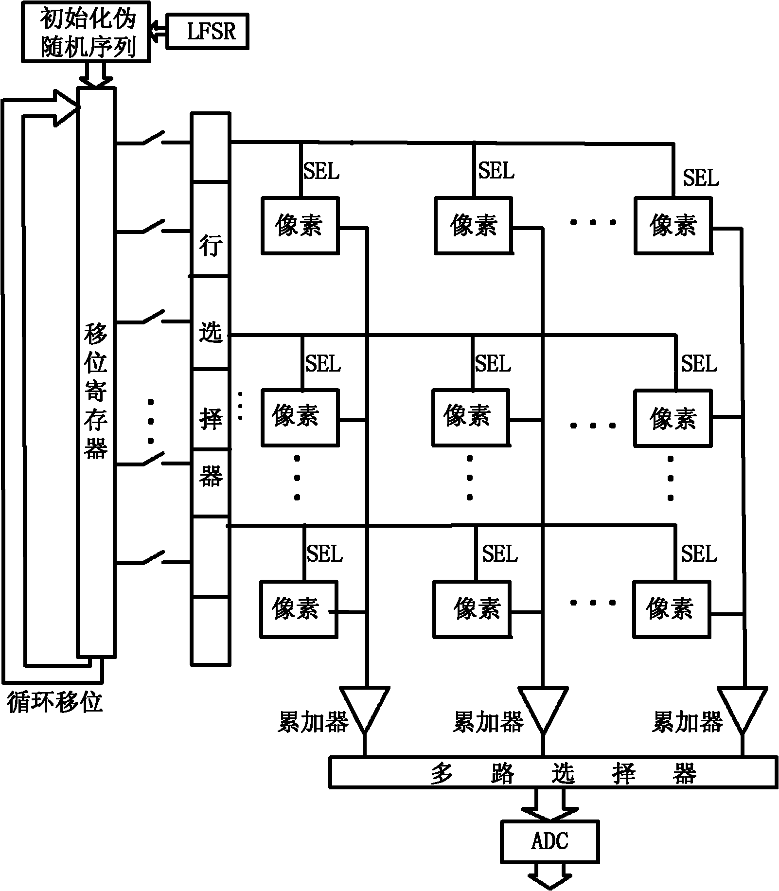 CMOS (complementary metal-oxide-semiconductor transistor) imaging measured value obtaining system based on compressed sensing and method thereof