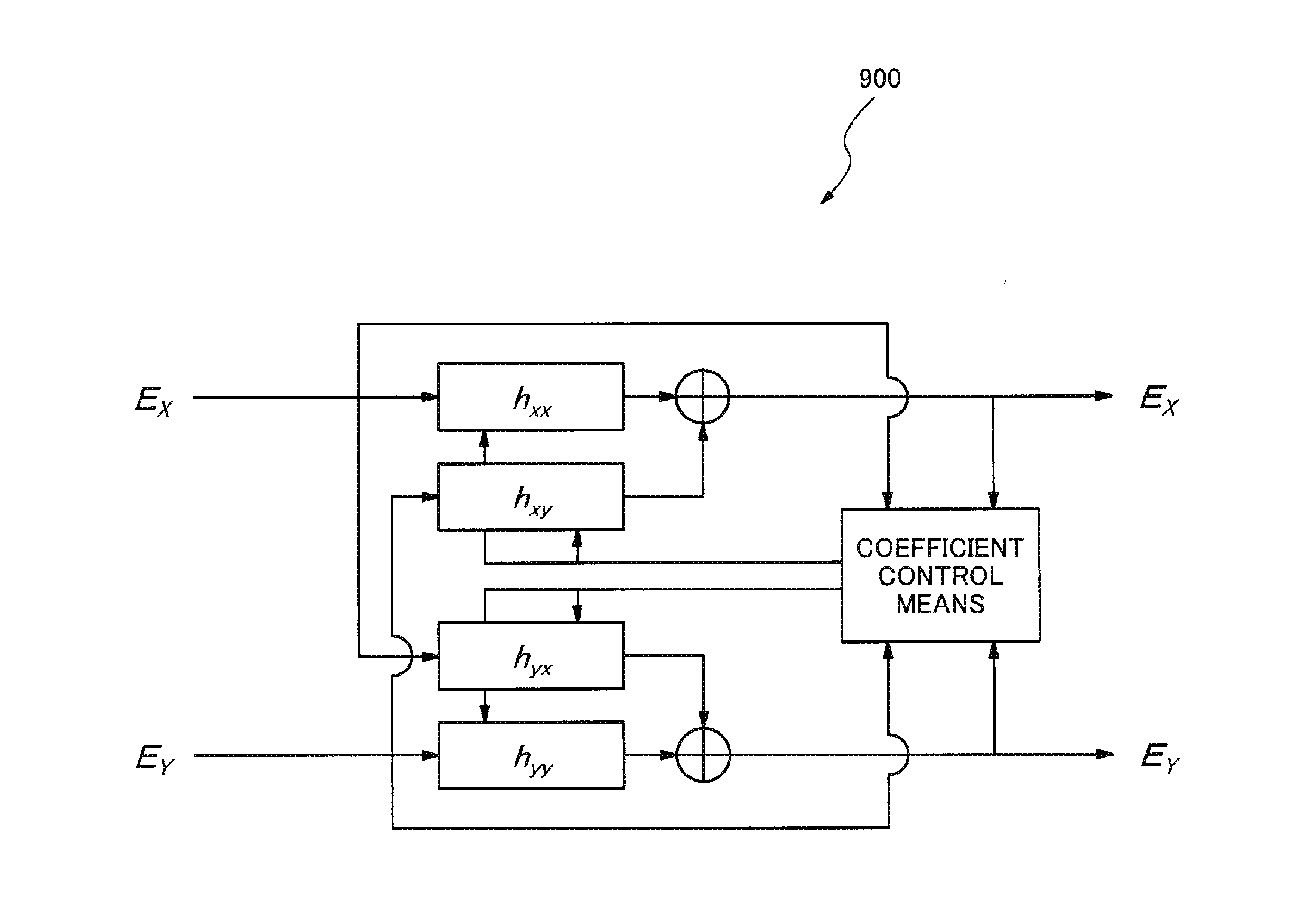 Equalization signal processor, optical receiver including the same, and method for equalization signal processing