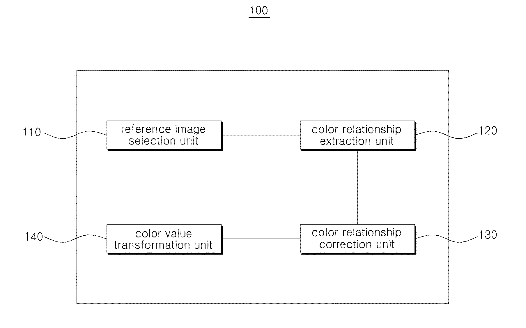 Apparatus and method for enhancing stereoscopic image, recorded medium thereof