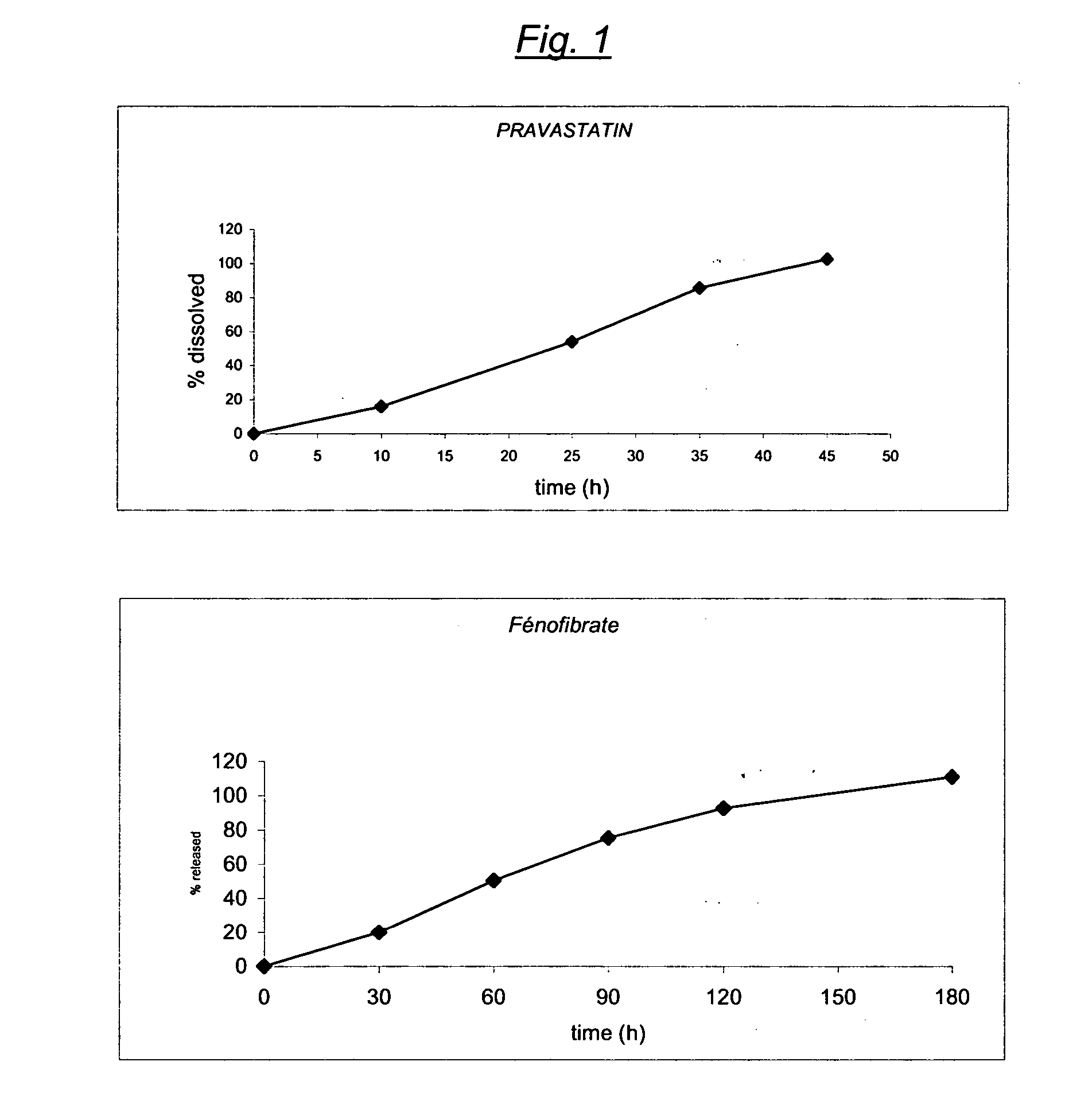 Stable controlled release pharmaceutical compositions containing fenofibrate and pravastatin