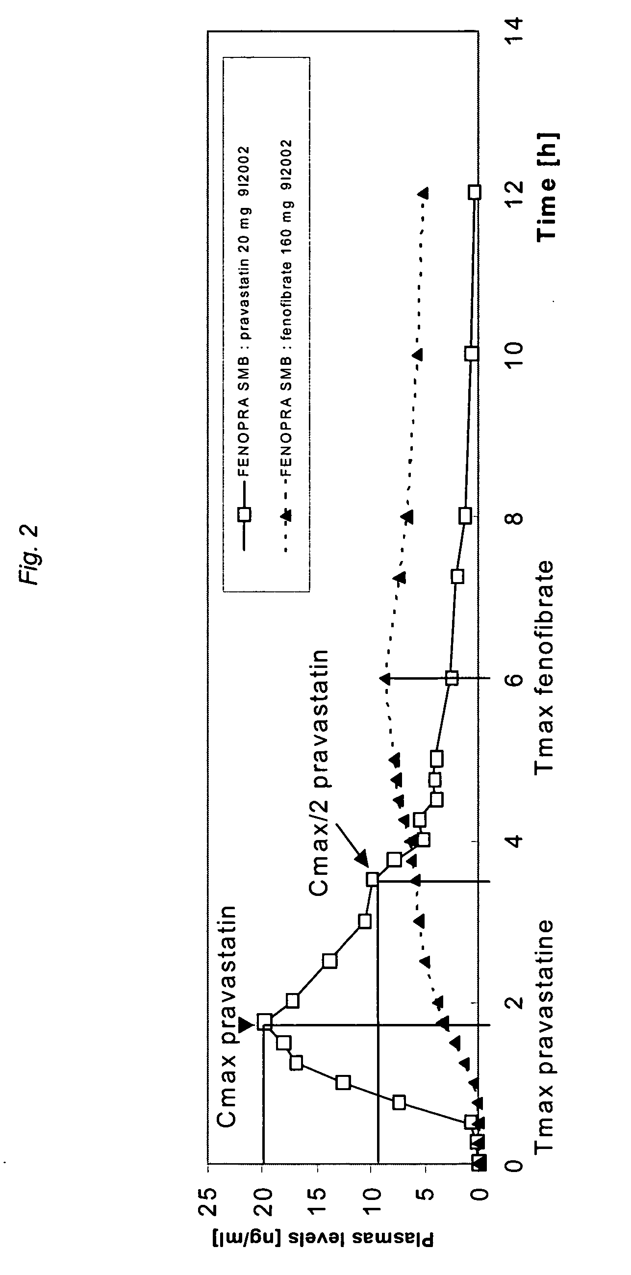 Stable controlled release pharmaceutical compositions containing fenofibrate and pravastatin