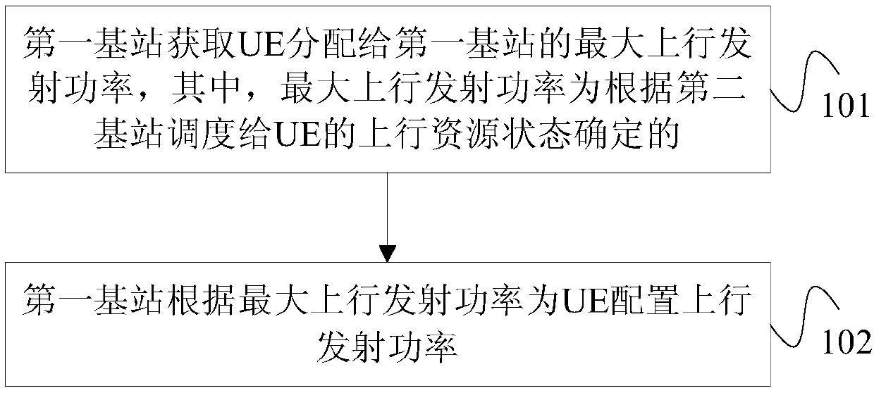 Uplink transmitting power control method for carrier aggregation between base stations, base station, and equipment