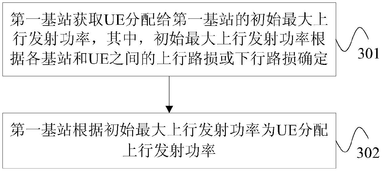 Uplink transmitting power control method for carrier aggregation between base stations, base station, and equipment