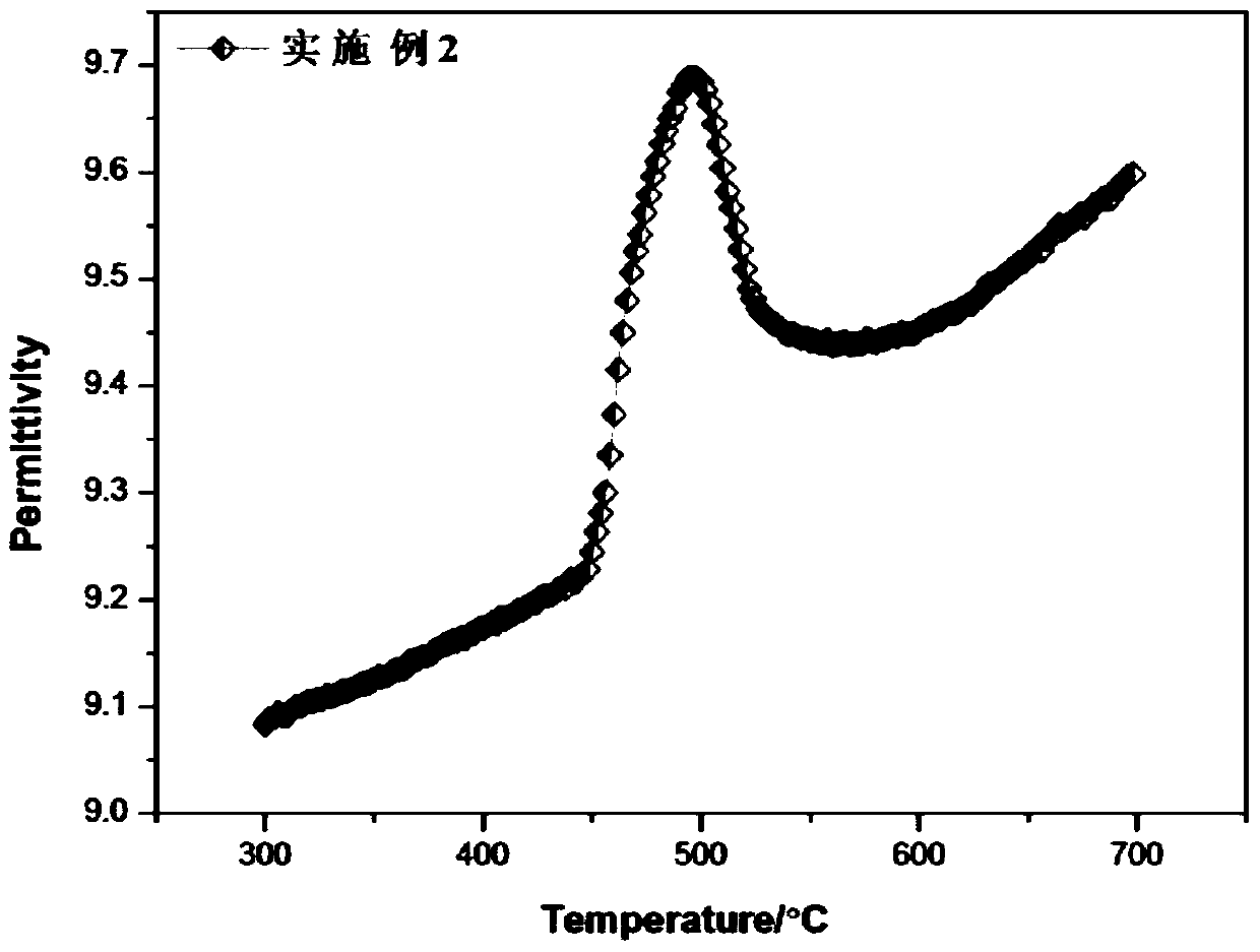 A kind of low dielectric microwave ferroelectric ceramic and its preparation method