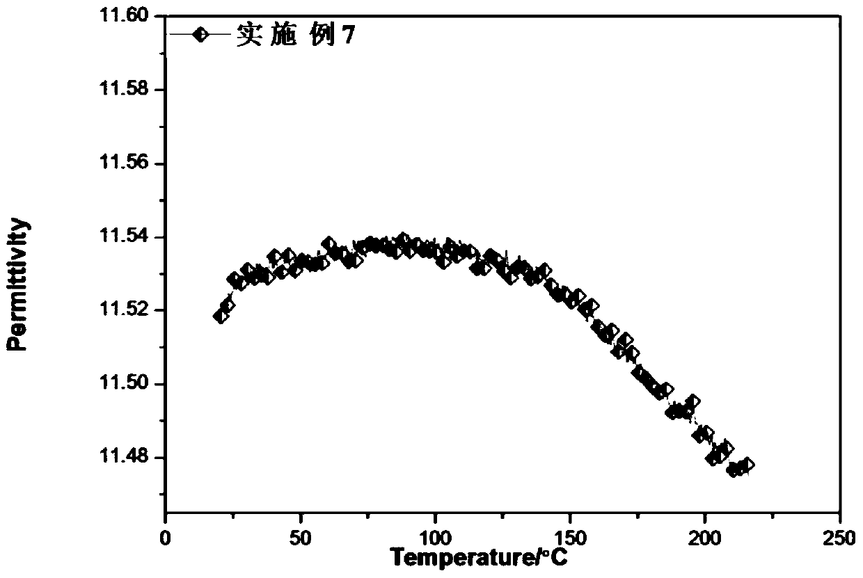 A kind of low dielectric microwave ferroelectric ceramic and its preparation method