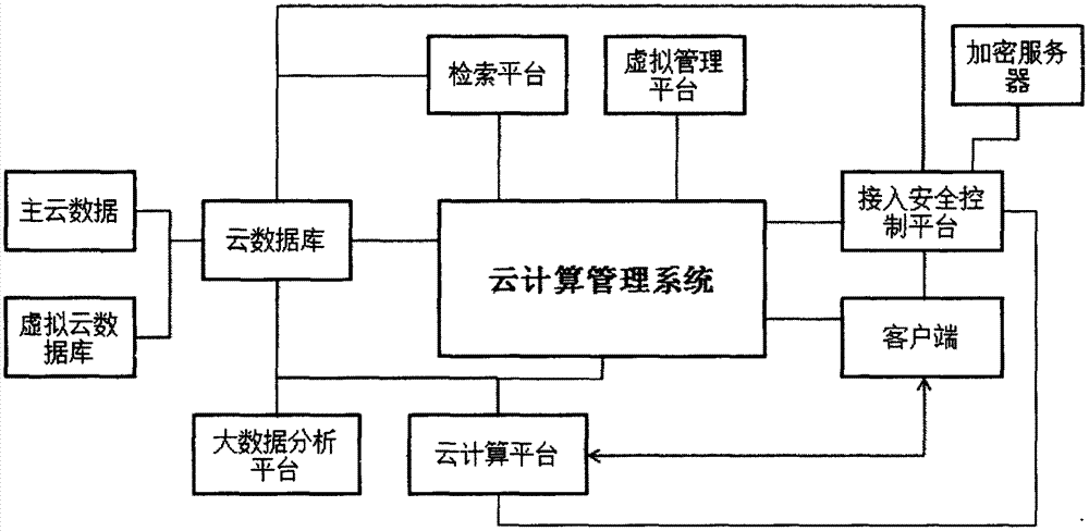 Cloud computing management system and management method of cloud computing management system