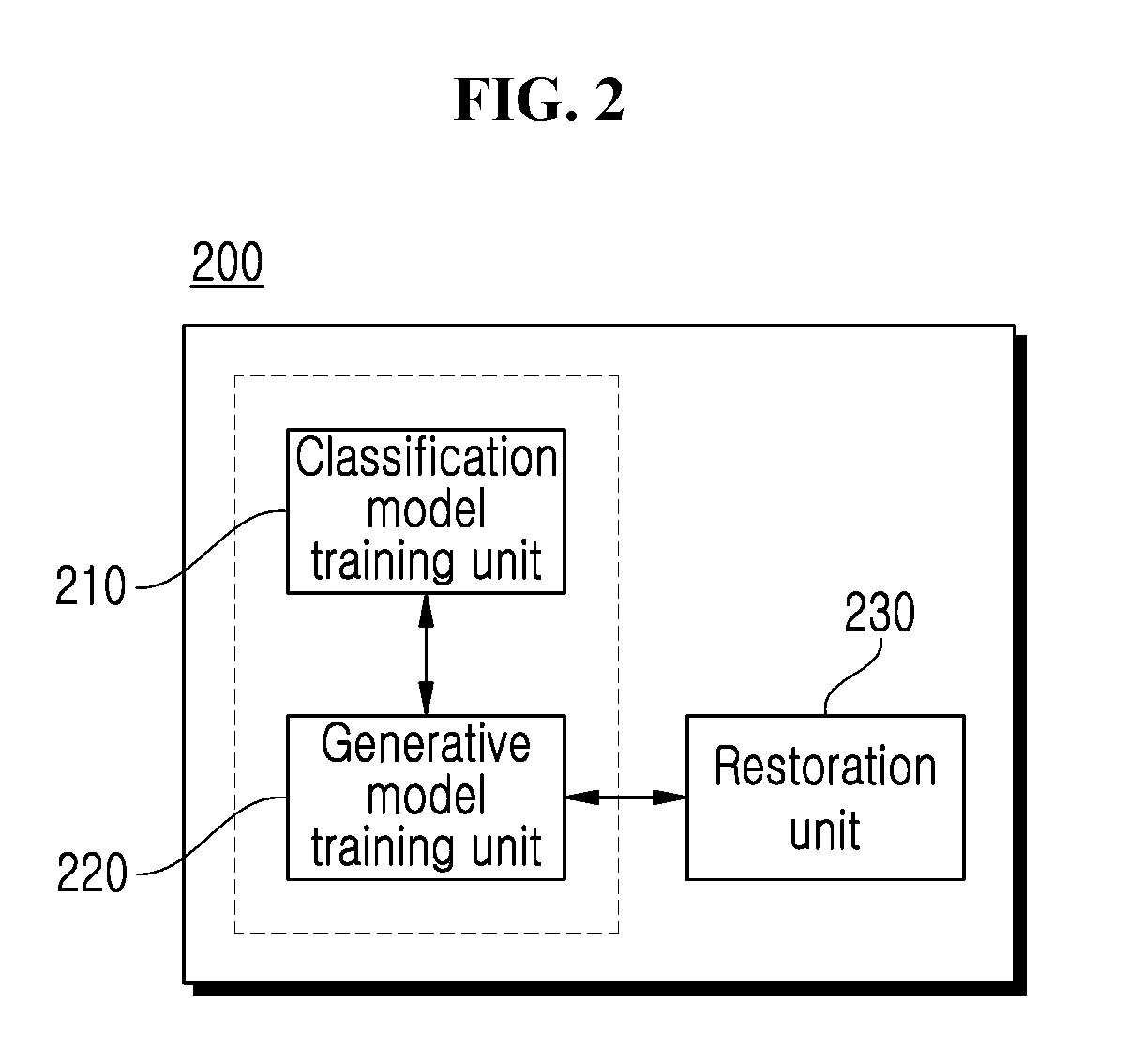 Method and apparatus for packet loss concealment using generative adversarial network