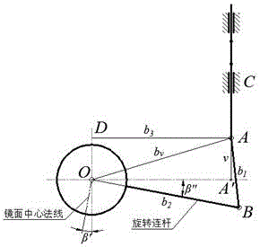 Laser microwave reflective mirror control device