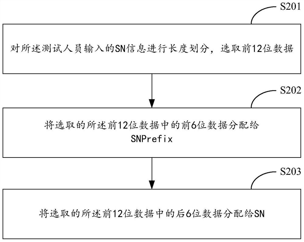 A method and system for burning vpd information based on storage products