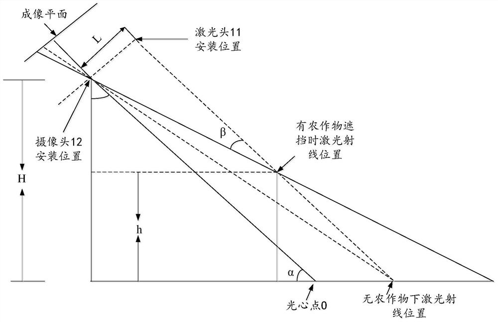 Crop height measuring method and plant protection machine gear adjusting method and device