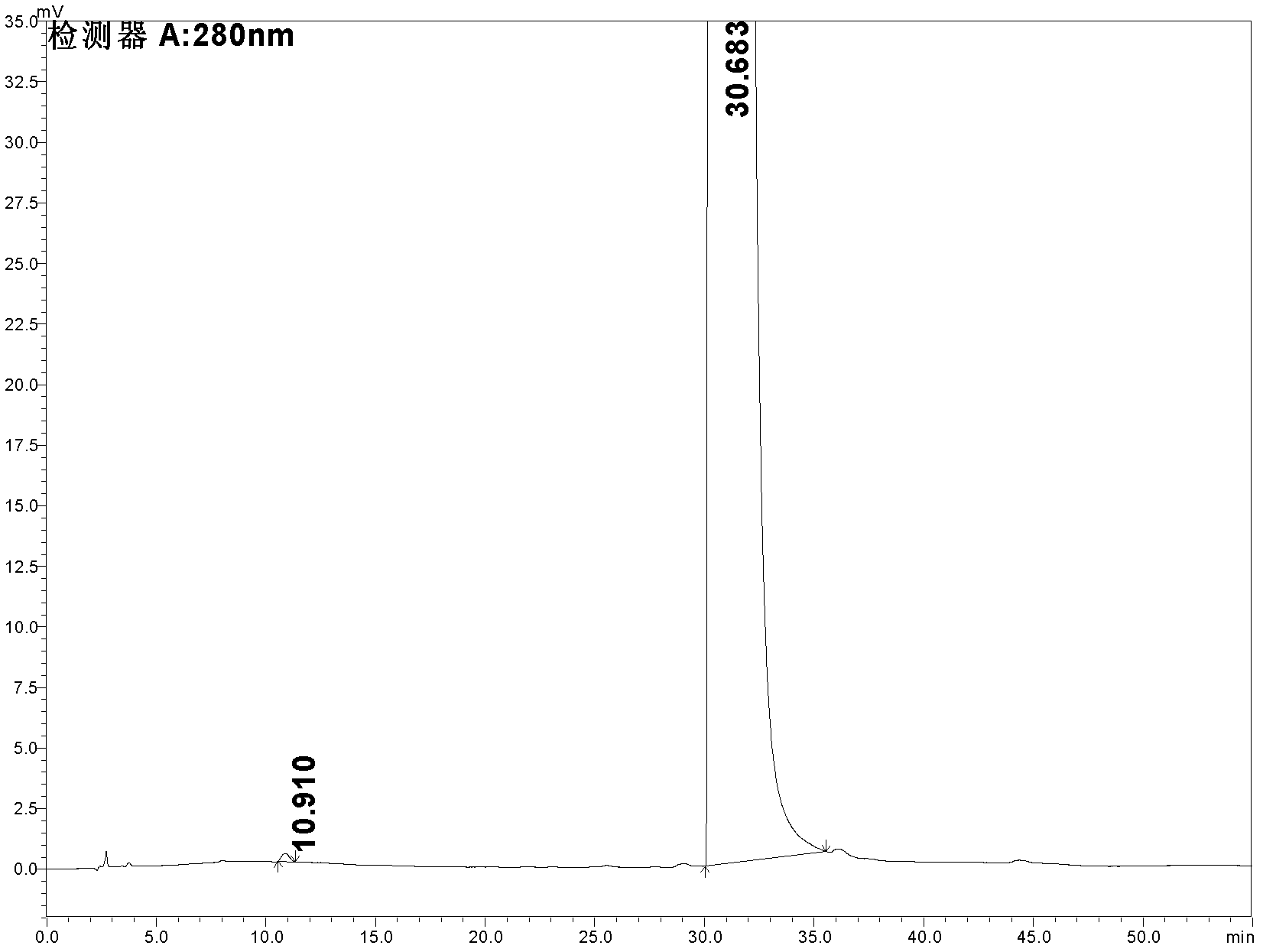 Detecting method for indole-3-carboxylic acid of impurities in tropisetron hydrochloride raw materials and preparations