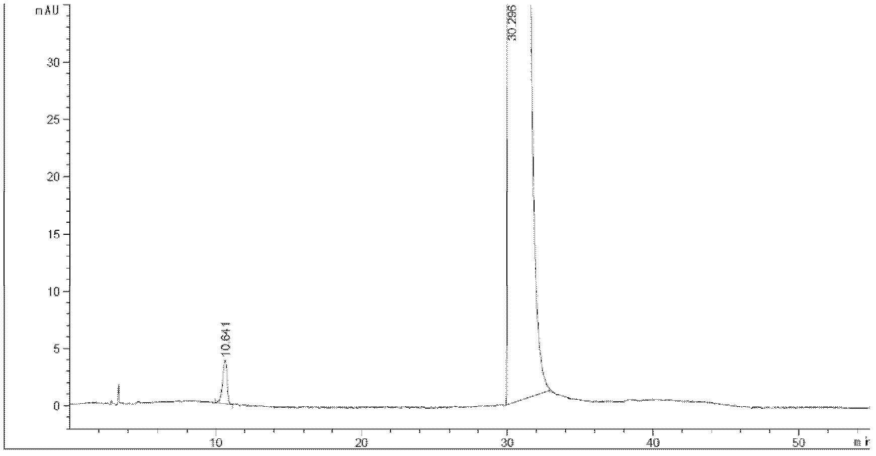 Detecting method for indole-3-carboxylic acid of impurities in tropisetron hydrochloride raw materials and preparations