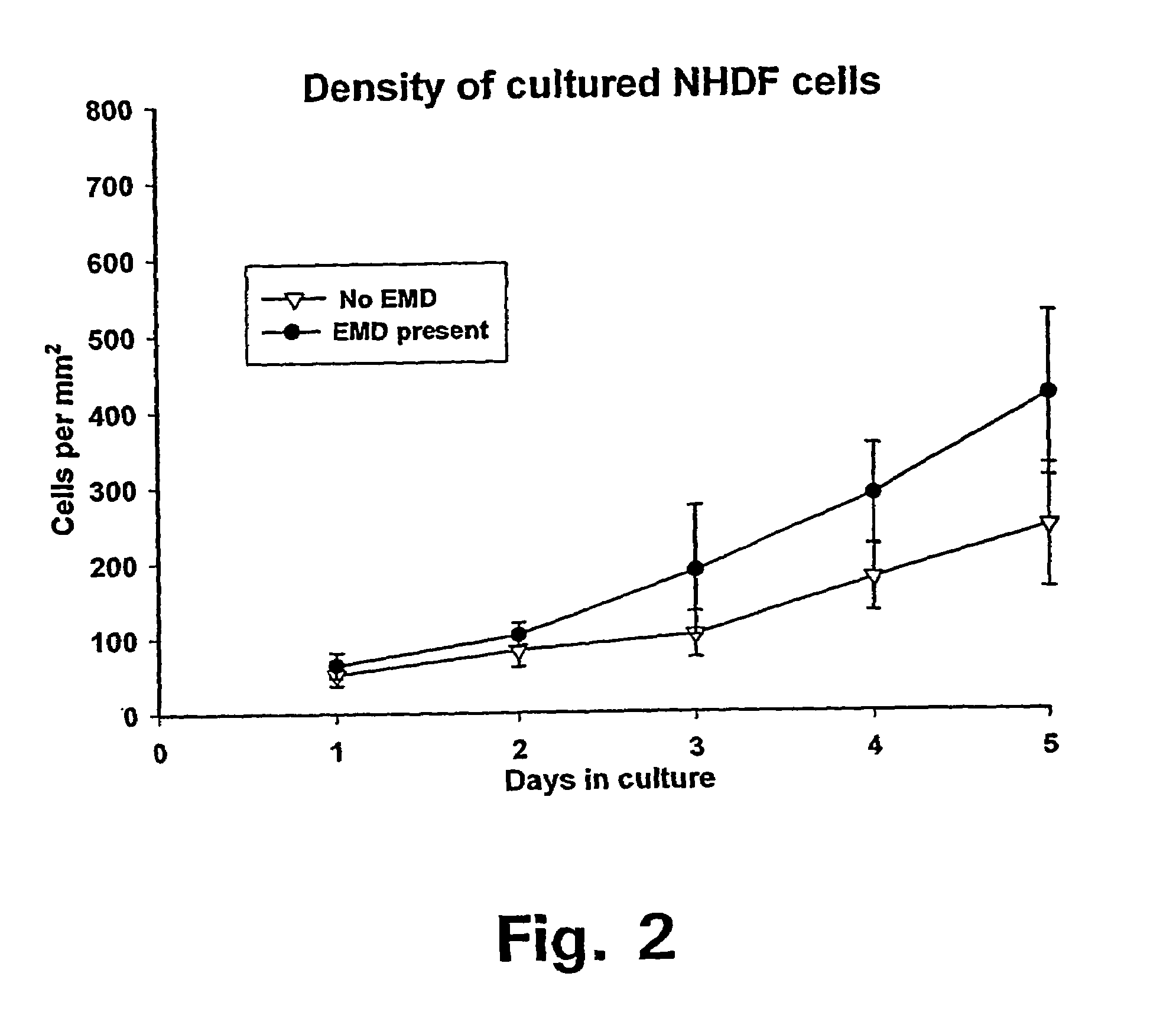 Matrix protein compositions for guided connective tissue growth