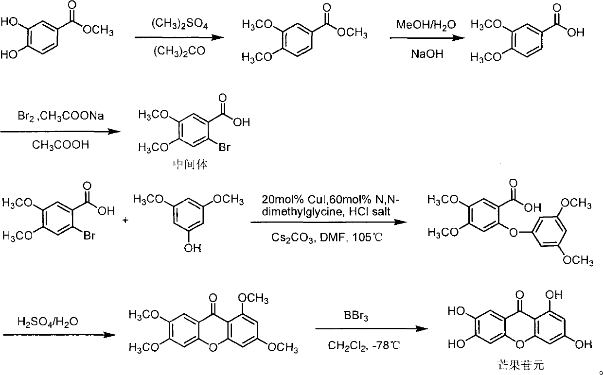 Full chemical synthesis method for mangiferin aglycones