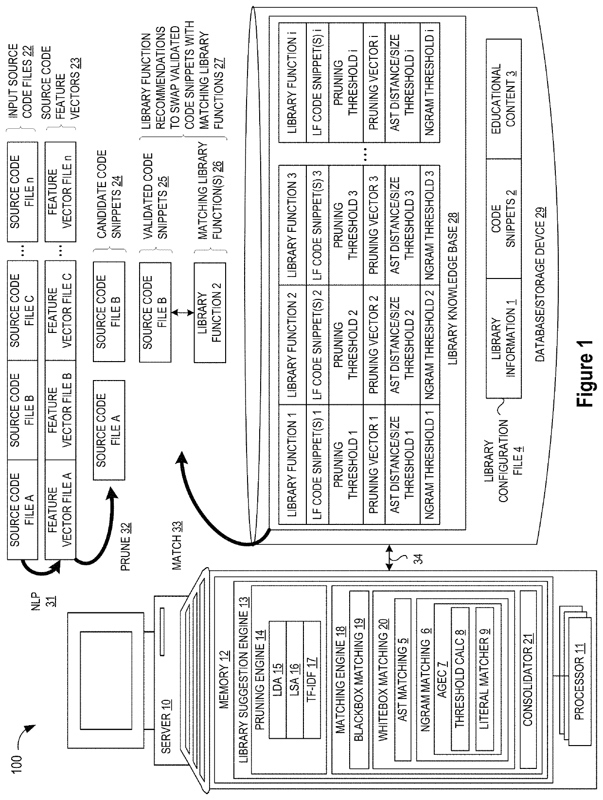 Method and system for arbitrary-granularity execution clone detection