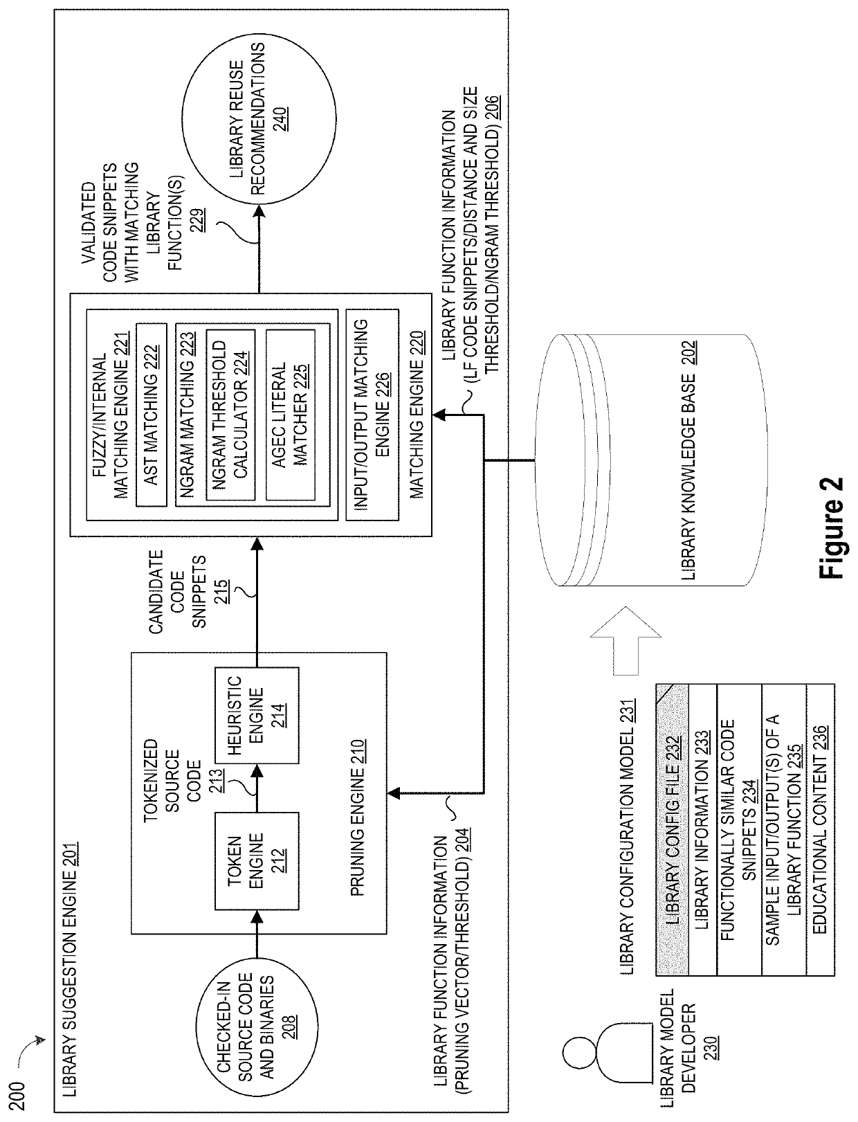 Method and system for arbitrary-granularity execution clone detection