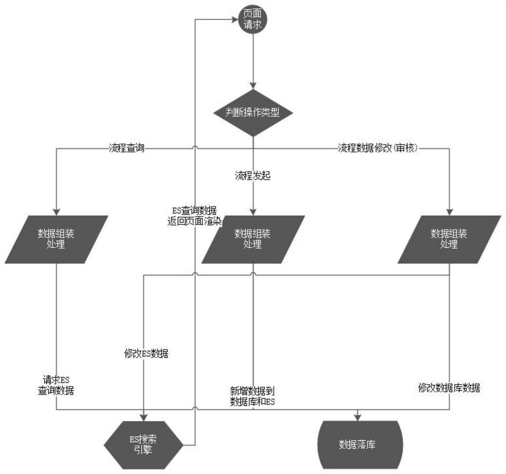 Method for realizing workflow fuzzy search