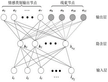 Speech-Vision Fusion Emotion Recognition Method Based on Clue Neural Network