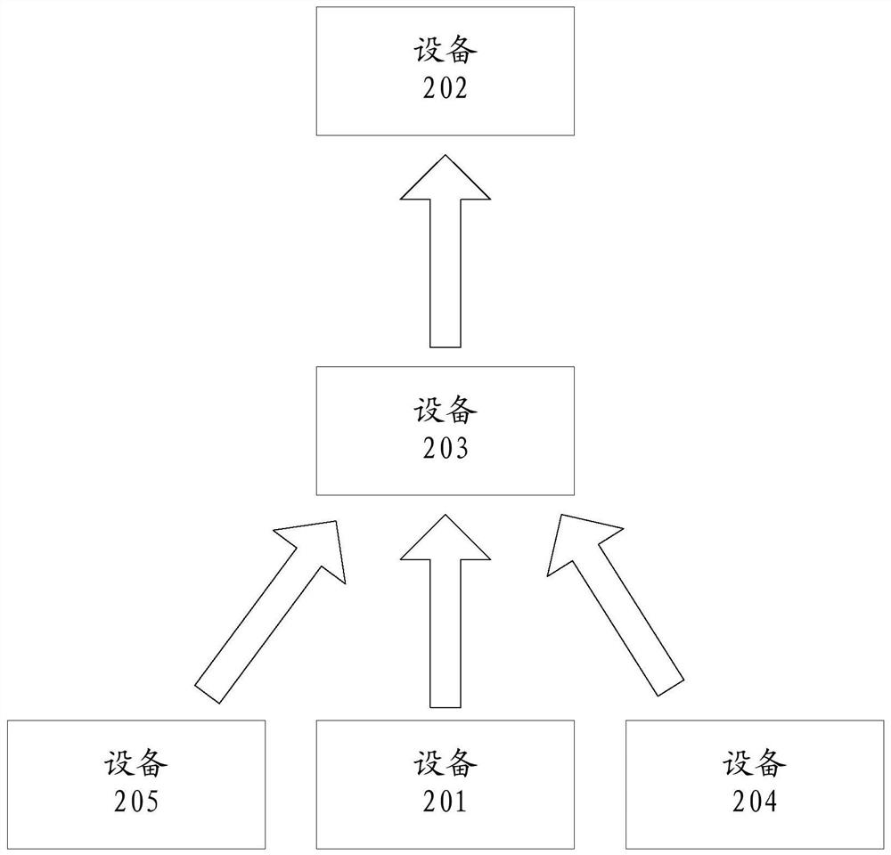 Method and device for traffic monitoring and upload control