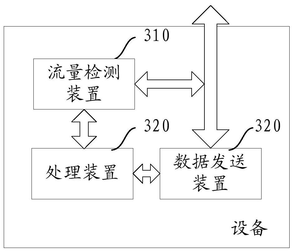 Method and device for traffic monitoring and upload control