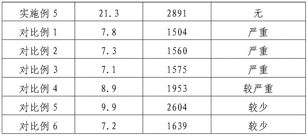 A kind of anti-stress whitening reinforced toughened polypropylene compound and preparation method thereof