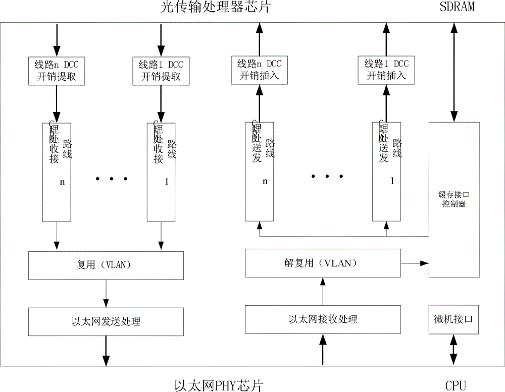 Processing method and processing device for DCC (Data Communication Channel) overhead of SDH (Synchronous Digital Hierarchy) service in packet transport network