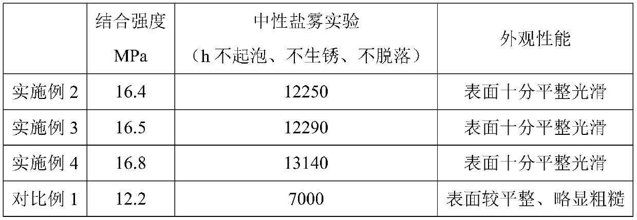 Rare earth alloy hot-dip coating steel plate and production method thereof