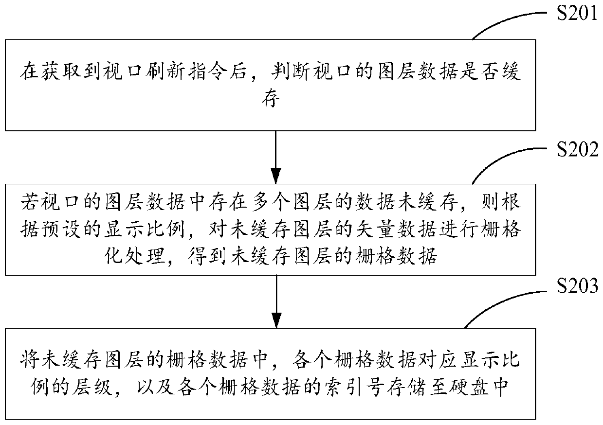 Data rendering method, device and equipment and storage medium