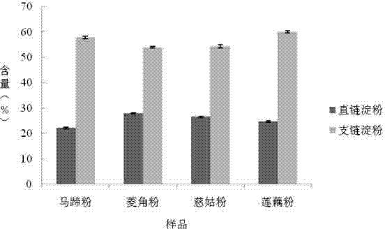 Dietary fiber-rich 'Pan pond five-treasure' nutrition vermicelli and preparation method thereof