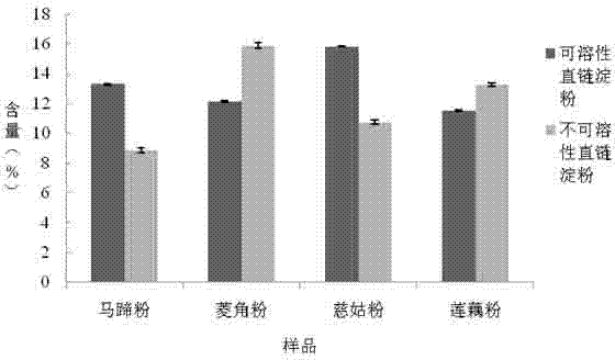 Dietary fiber-rich 'Pan pond five-treasure' nutrition vermicelli and preparation method thereof