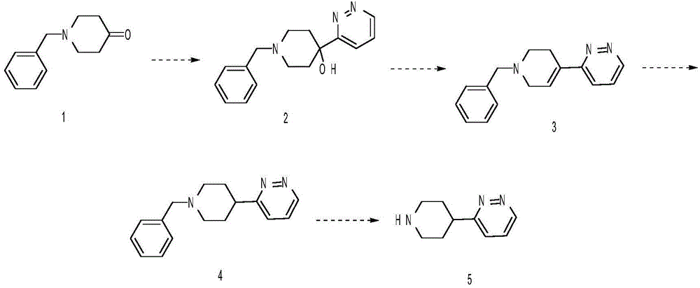 Preparation method for 3-(piperidine-4-yl)-pyridazine