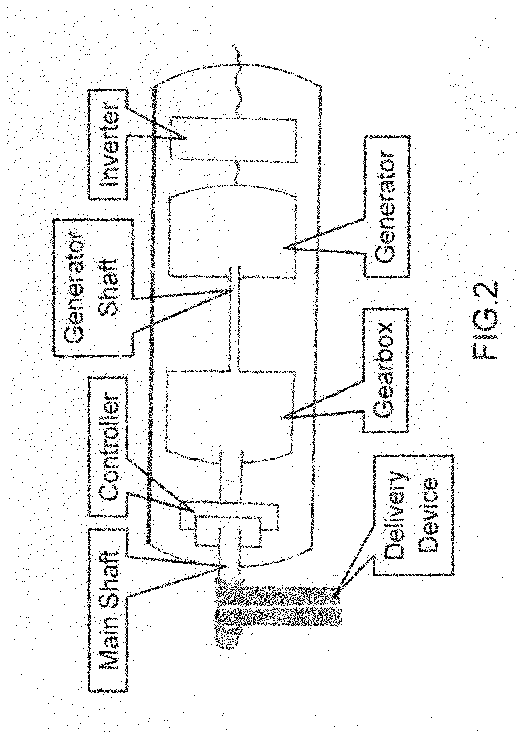Method for internally generating electric energy in electric vehicles