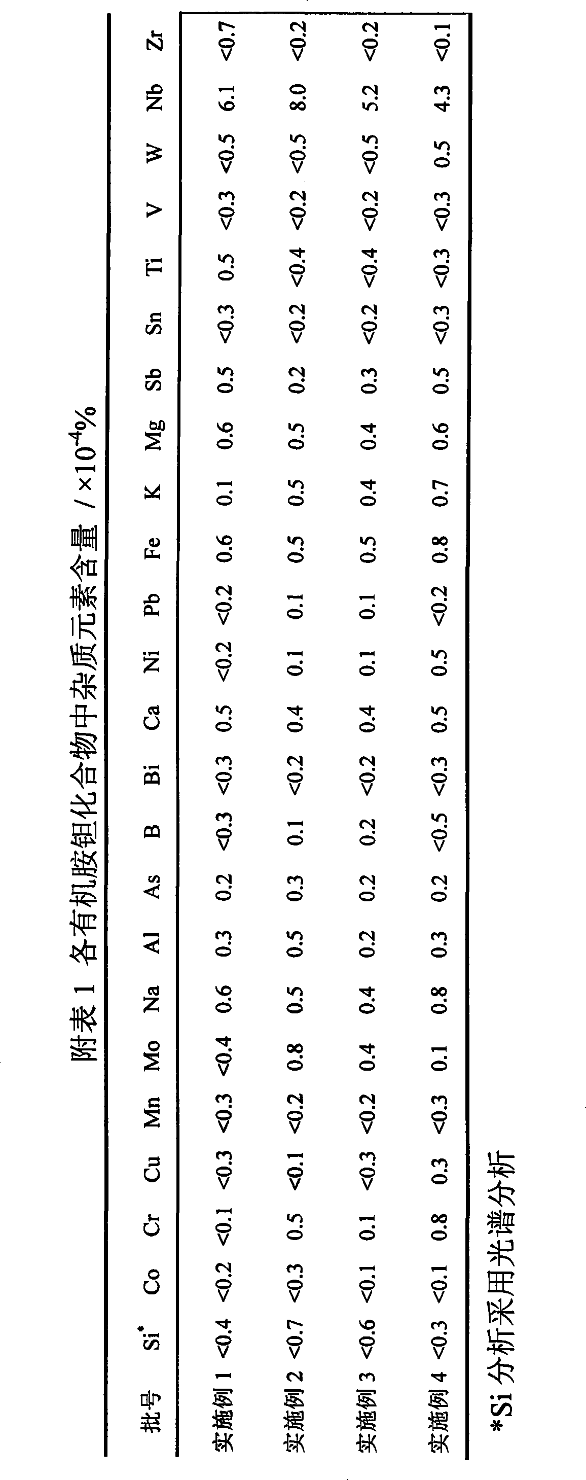 Method for producing high purity organic amine tantalum compound
