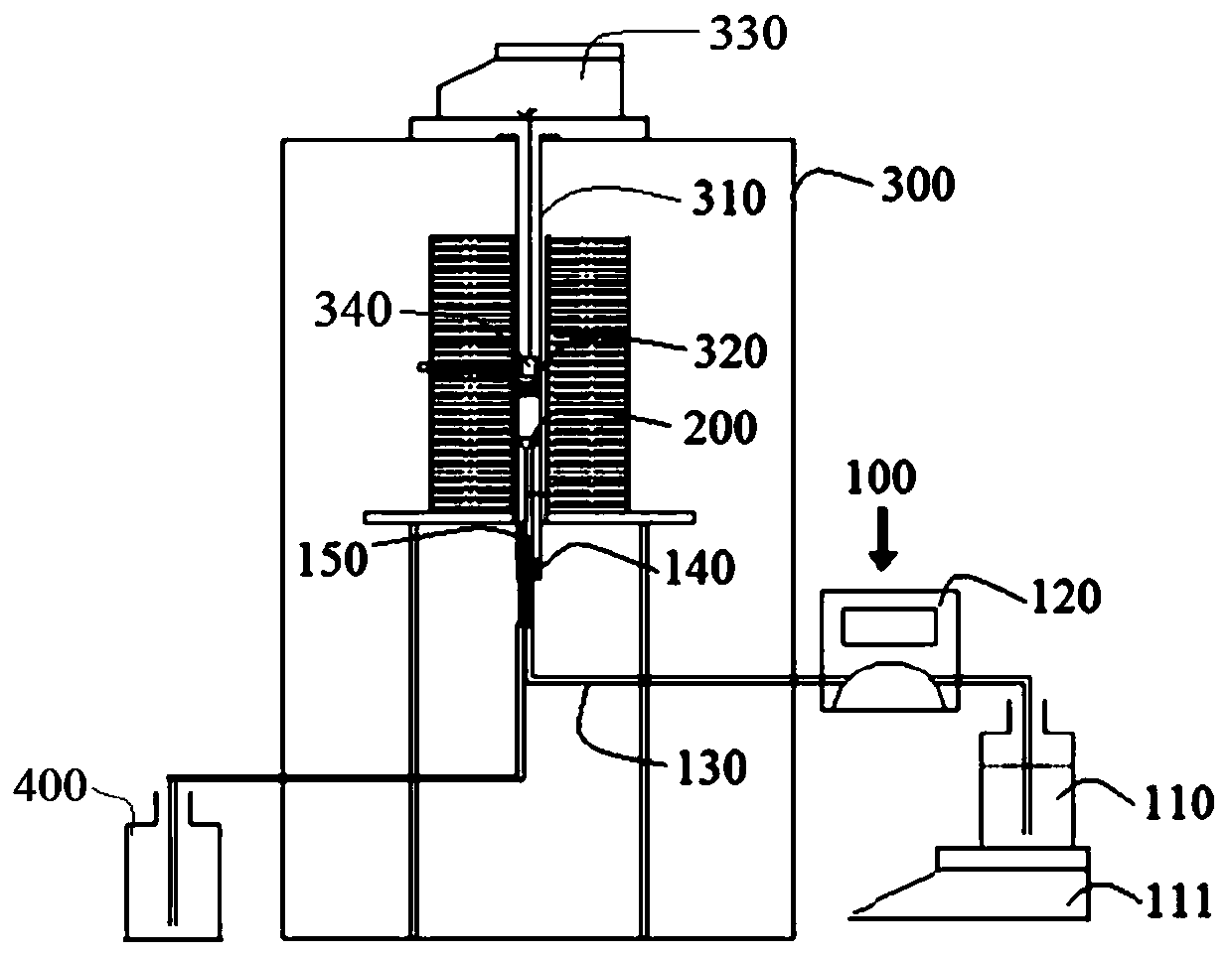 A method for generating water vapor in a coke reactivity measuring device