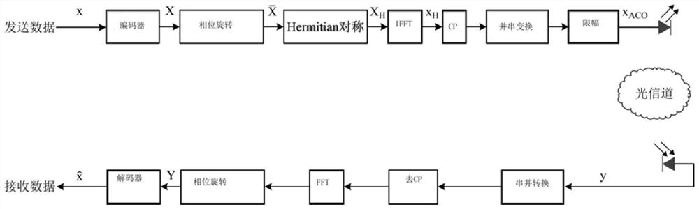 Neural network-based comprehensive papr suppression method and system for aco-ofdm system