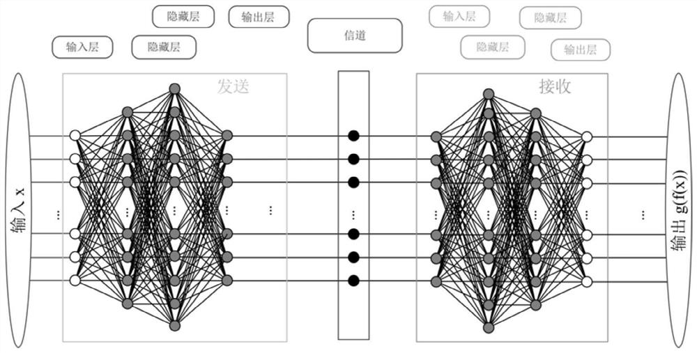 Neural network-based comprehensive papr suppression method and system for aco-ofdm system