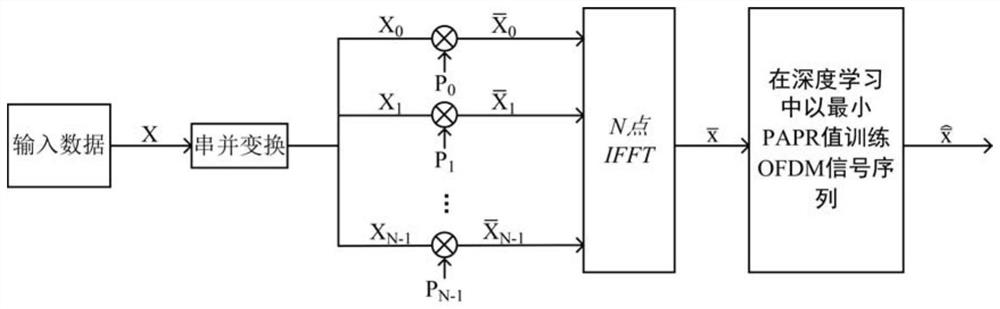 Neural network-based comprehensive papr suppression method and system for aco-ofdm system