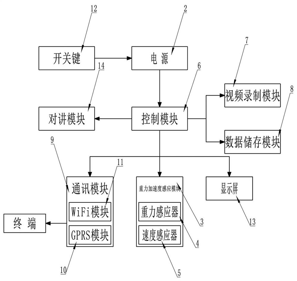 A Single Police Body Worn Recorder with Gravity Acceleration Sensing Function