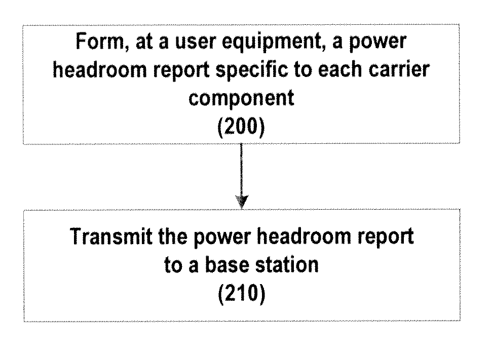 Method and device for transmitting and receiving power headroom report