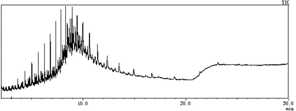 Aliphatic hydrocarbon composition, preparation method thereof, application thereof to prevent PM2.5 harm and nose ointment