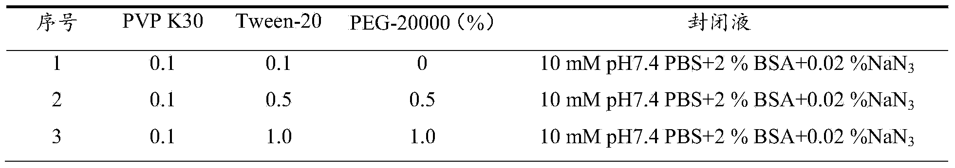 Colloidal gold test strip for detecting goatpox virus and preparation method thereof