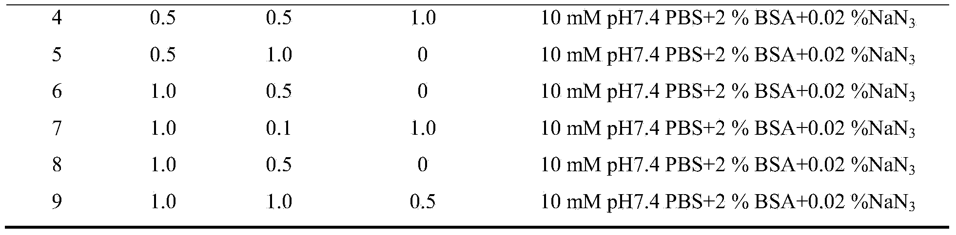 Colloidal gold test strip for detecting goatpox virus and preparation method thereof