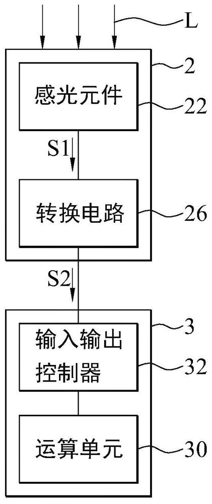 Light source detection device