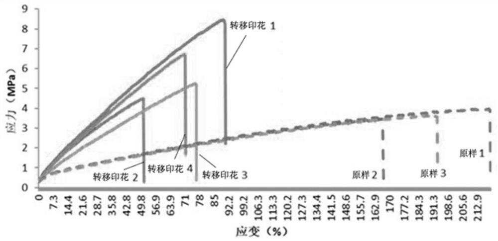 Thermal transfer printing method of waterproof and moisture-permeable nanofiber membrane