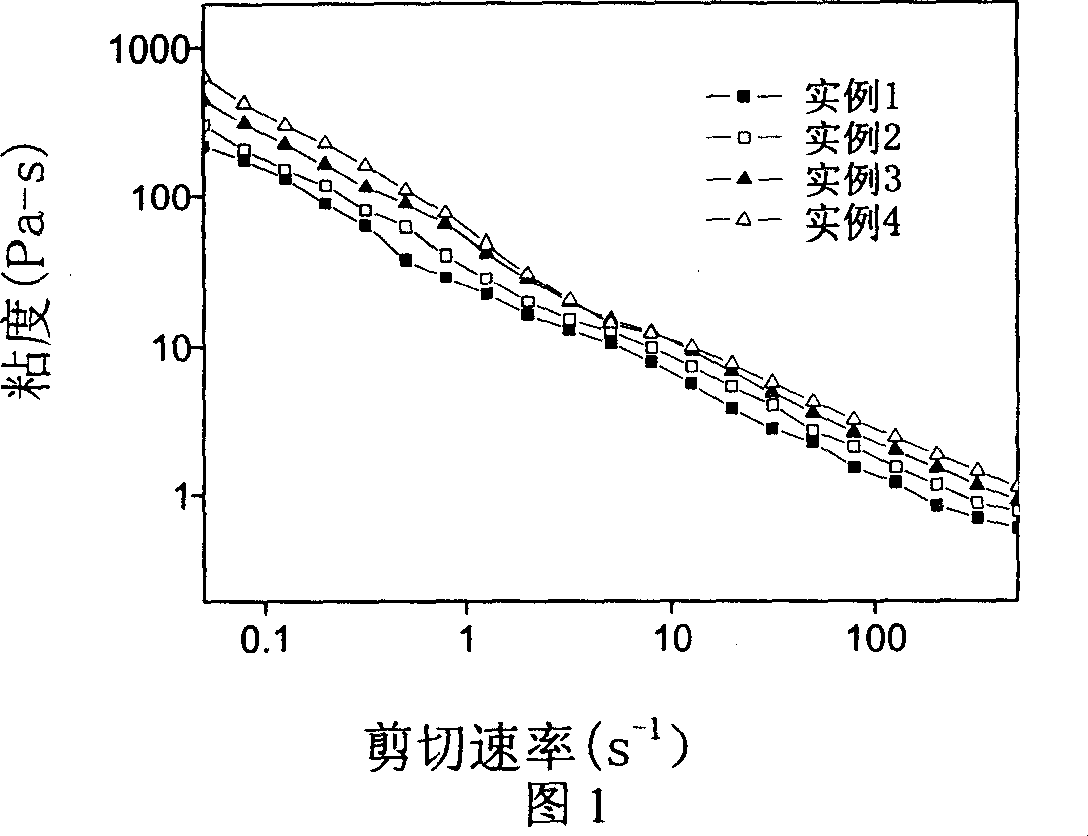Stable silicone oil based magnetic rheologic liquid, and preparation method