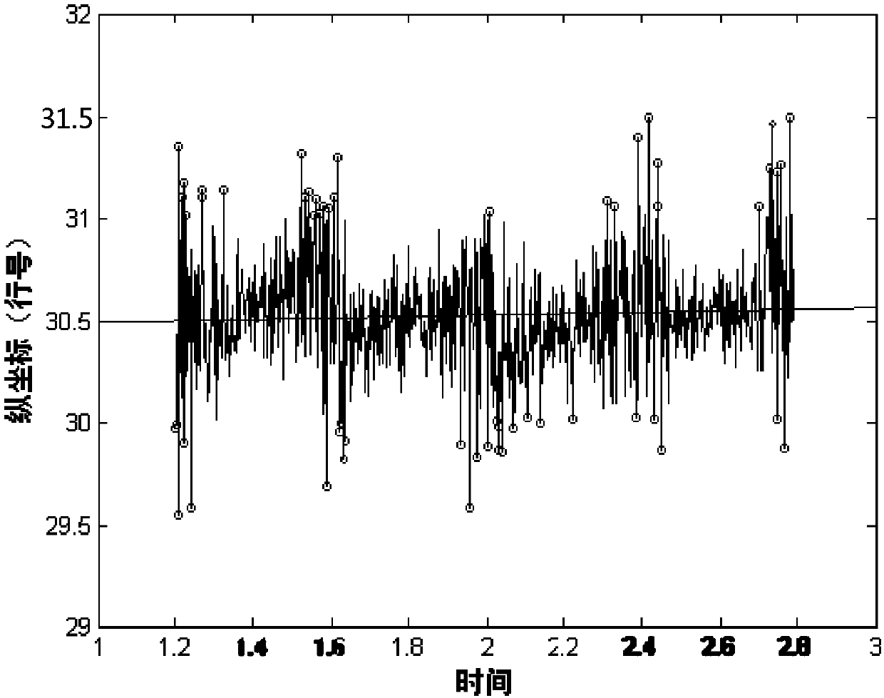 Precise Centroid Calculation for Star Images using Python and Photutils - Fixed star centroid extraction method for line range instrument of geo