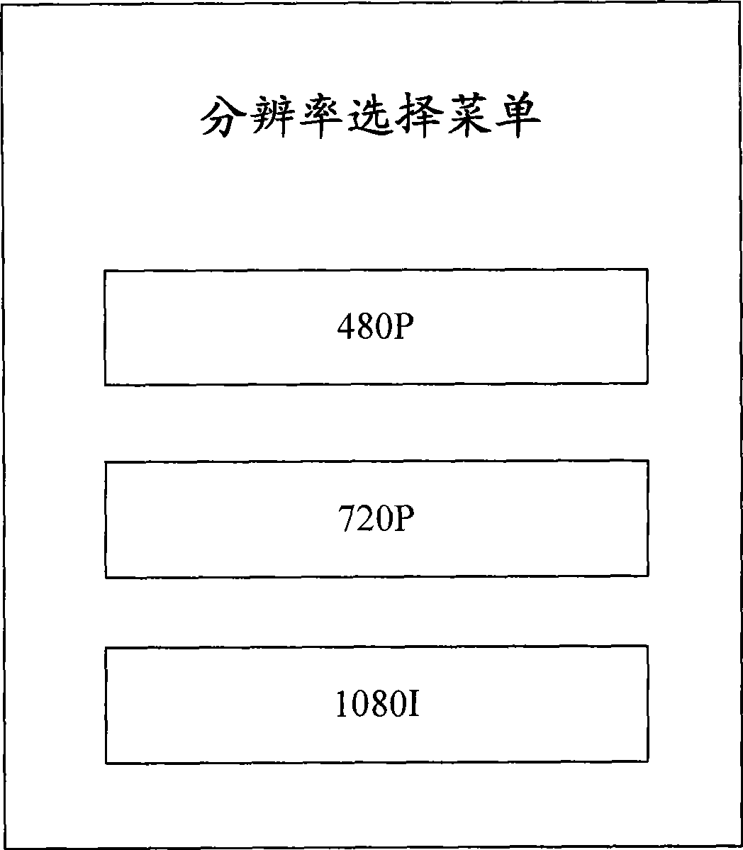 HDMI resolution setting method
