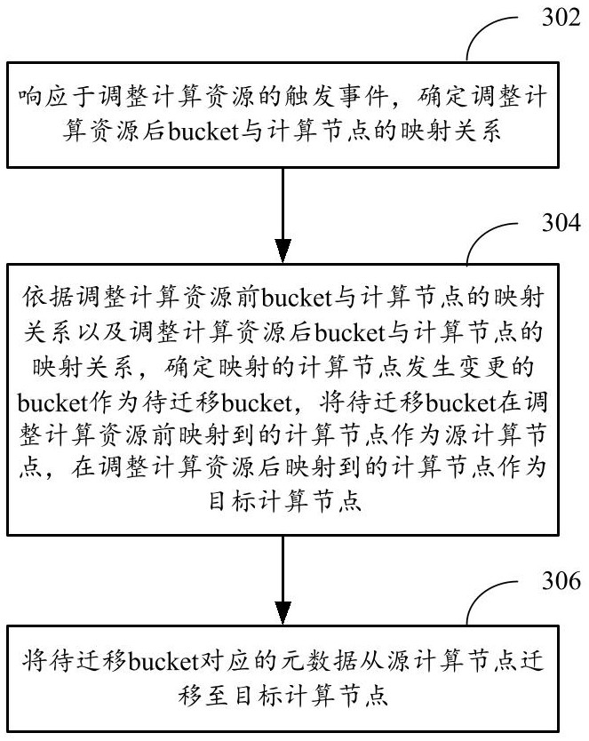Resource management method and device for data warehouse system
