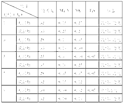 Environment-friendly composite microbial preparation, preparation thereof, and application thereof to aquaculture