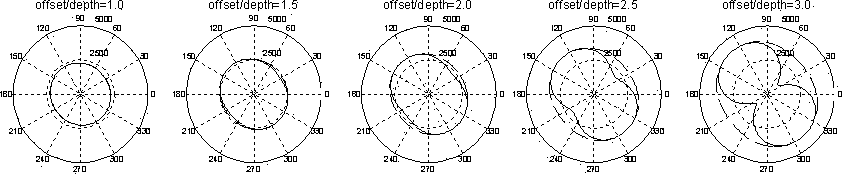 Partial angle domain anisotropy offset method based on TTI medium four-order travel-time equation